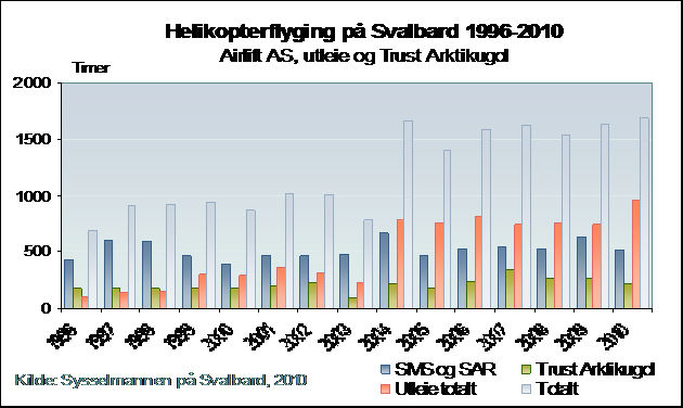 2 Håndhevelse av norsk suverenitet 2.1 Tilstedeværelse, tokt og inspeksjoner Sysselmannen har i 21 hatt tokt- og inspeksjonstjeneste som planlagt.