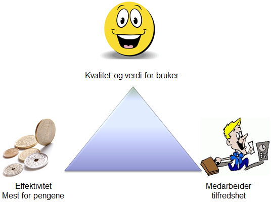 Kommunereformarbeidet Uavhengig av hvilken framtidig kommunestruktur Svelvik kommune måtte bli en del av, vil det arbeides målretta for å bygge sterke institusjoner og tjenester for Svelvik-samfunnet.