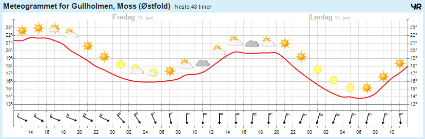 Time for time fra yr 34 12.06.