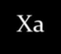 Koagulasjonssystemet Indre system Ytre system XII vevsskade XI XIIa XIa IX TF Vit K-avhengig heparin VIIIa-IXa trombin VIII TF-VIIa