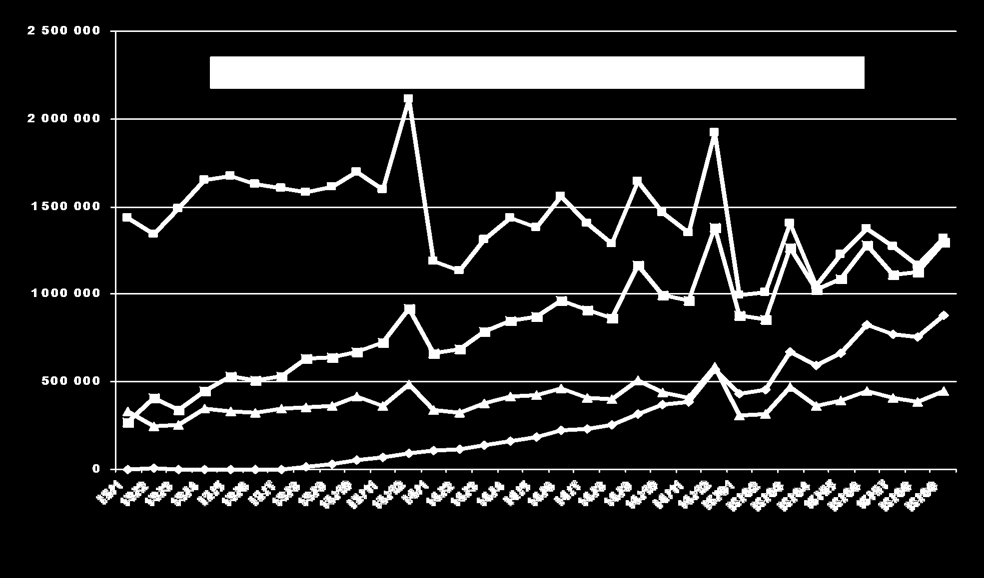 Salg av blodfortynnende legemidler