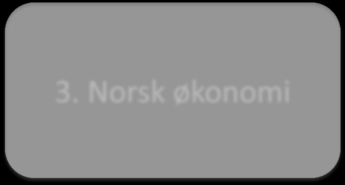 Innhold 1. NBBLs prisstatistikk Boligprisene falt med 0,7% i 4. kvartal s. 4 Gjennomsnittspriser 3-roms blokk og 4-roms småhus s. 6 Prisene på borettslagsboliger vs. «totalmarkedet» s. 7 2.