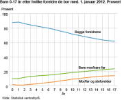 folkeveksten, men det viser òg kor sårbare folketalsprognosane er for endringar i internasjonale høve og Noreg si attraktivitet som bu- og arbeidsmarknad.