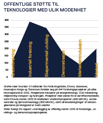 Innledning Norge må være blant de fremste landene i å utvikle og ta i bruk ny teknologi som vil bidra til reduserte utslipp, og bygge opp tidligmarkeder for klimaløsninger.