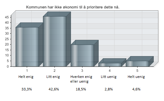 Manglende økonomiske midler som konsekvens Fraværet av en overordnet arbeidsgiver- og rekrutteringsstrategi kan sees på som en klar barriere mot deltakelse i Kommunesektorens Traineeprogram.