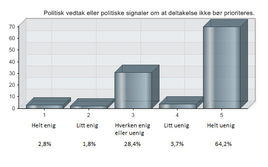 Kommunen har ikke midler til å lønne en trainee som skal gå på toppen av de stillingshjemlene vi egentlig har Det blir for dyrt og lite produktivt å ta inn en trainee Liten politisk involvering som