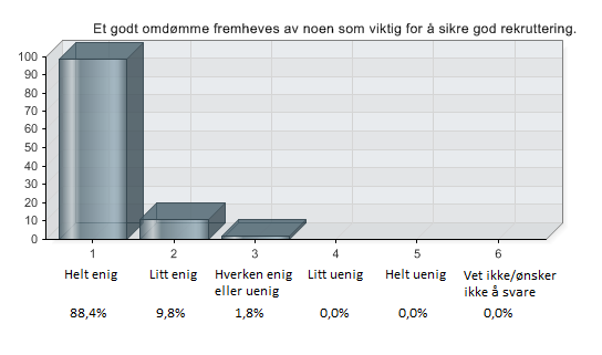 13.3 Barriere: Omdømmevirkning kun ved kontinuitet Omdømmebygging anses som sentralt både blant små og lite sentrale kommuner, og blant store og mer sentrale kommuner.