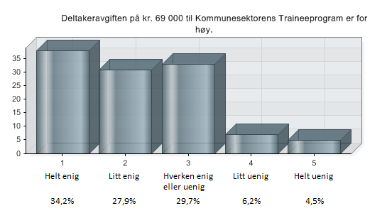 gjelder dette de økonomiske og menneskelige ressursene som Kommunesektorens Traineeprogram forutsetter, samt programmets oppbygning og struktur. 14.