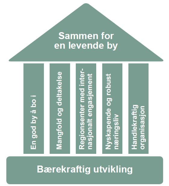 Politisk idedugnad om mulig samarbeid med nabokommuner I tråd med konklusjonen fra felles formannskapsmøte med Sandnes, Randberg og Sola i februar 2012, er det gjennomført et felles politisk verksted