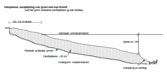 4.4 Andre konstruksjoner og løsninger 4.4.1 Påfylt sandstrand, friluftsområder 4.4.2 Universelt utformet bord med benk; typebilde Detaljutforming kan variere, men skal alltid ha disse