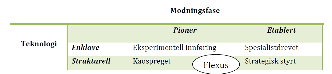 Teknologien en joker?