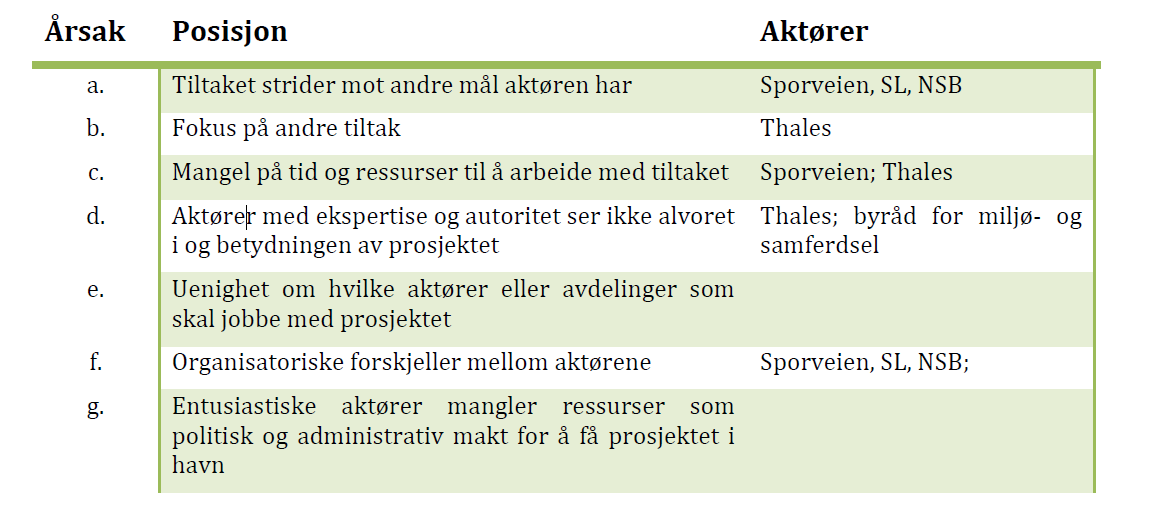 Ovenfra og ned: