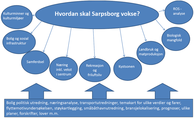 23.01.2012 Utkast til planprogram kommuneplanens arealdel 2014 2023 6 3.