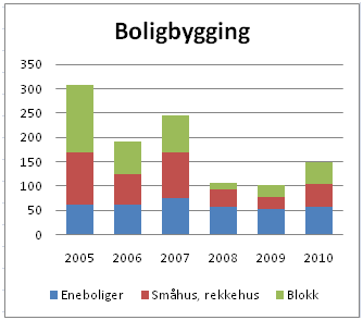 22. januar 2012 - Utkast til planprogram 8 nå samfunnsmålene samtidig som det ikke skal gå på bekostning av positiv sentrumsutvikling, prinsippene om samordnet areal og transporthensyn samt øvrig