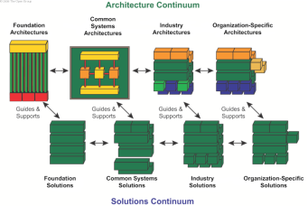 Part V Enterprise Continuum & Tools Content