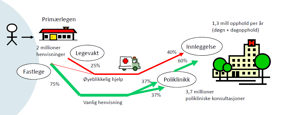 helsetjenesten å jobbe bedre sammen - sterkere