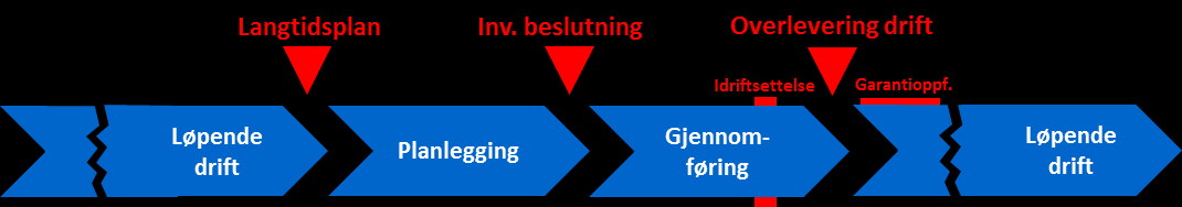 gjennomføring.