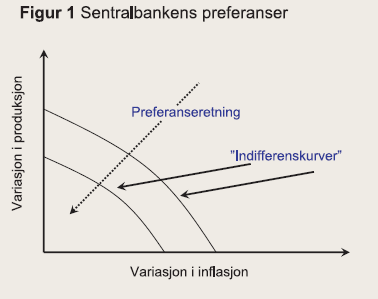 21 en høykonjunktur med høy utnyttelse av de realøkonomiske ressursene, hvilket isolert sett tilsier at renten ikke bør settes ned.