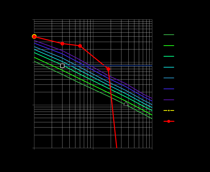 mm/time strømnettet og enorme trafikale problemer. Skadene ble registrert til 80 000 tilfeller og erstatningsutbetalingene endte på svimlende 6 milliarder danske kroner (DMI 2012).