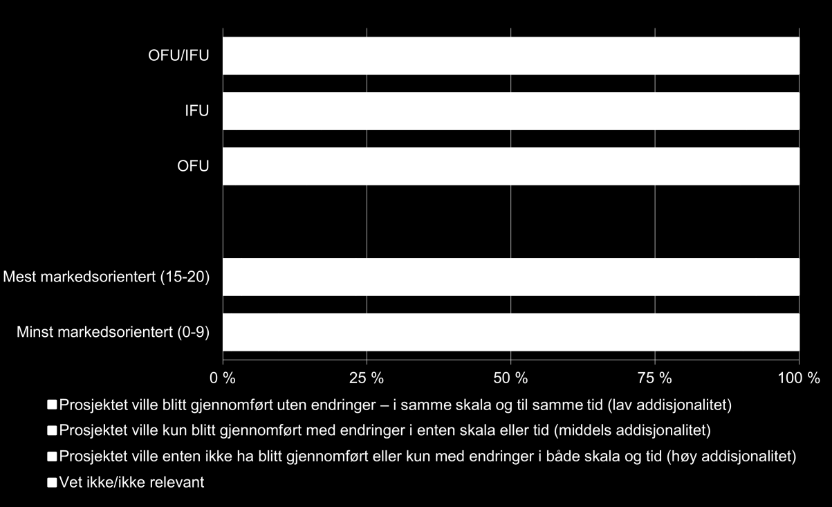 Betydelige effekter, men det tar tid å realise- Kapittel 8.