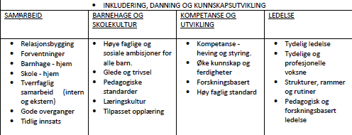 Telemarksrapporten har gjort en analyse av hvilken formell fagkompetanse elevene i Stangeskolen møter i undervisningen. Skolens behov for kompetanse er avgjørende når studieplasser skal fordeles.