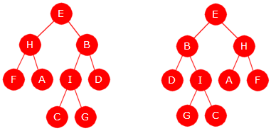 Delkapittel 5.1 Binære trær side 31 av 71 5.1.8 Speilvendt og omvendt orden Et binærtre speilvendes ved å rotere det om en vertikal linje gjennom roten, dvs.