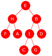 Delkapittel 5.1 Binære trær side 33 av 71 Det er også andre sammenhenger mellom rekkefølgene.