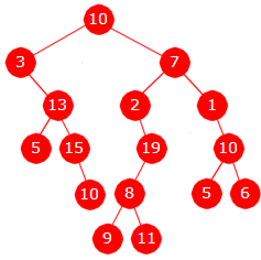 Delkapittel 5.1 Binære trær side 8 av 71 Oppgaver til Avsnitt 5.1.3 Tre 1 Tre 2 1. Sett på ved alle nodene, i både Tre 1 og Tre 2, nodenes posisjonstall. 2. Finn det største posisjonstallet i Tre 1 (og Tre 2) og sett det på binær form.
