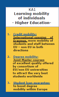 Utfordringer i Erasmus for all Få stipendmidler for utveksling utenfor Europa. Hvordan satser vi geografisk? Joint Master cursus=erasmus Mundus.