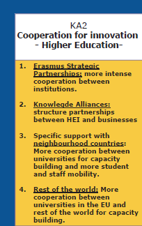 Utfordringer 2 23000 400 Case: Partnerskaps søknad TU Berlin NTNU. Hvilke partnere velger vi/velger oss?overlapp fra Horizon 2020,ESF?