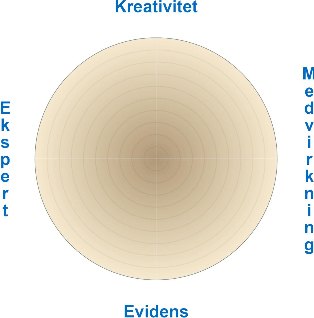 Andre metoder kan utvide perspektivet F.