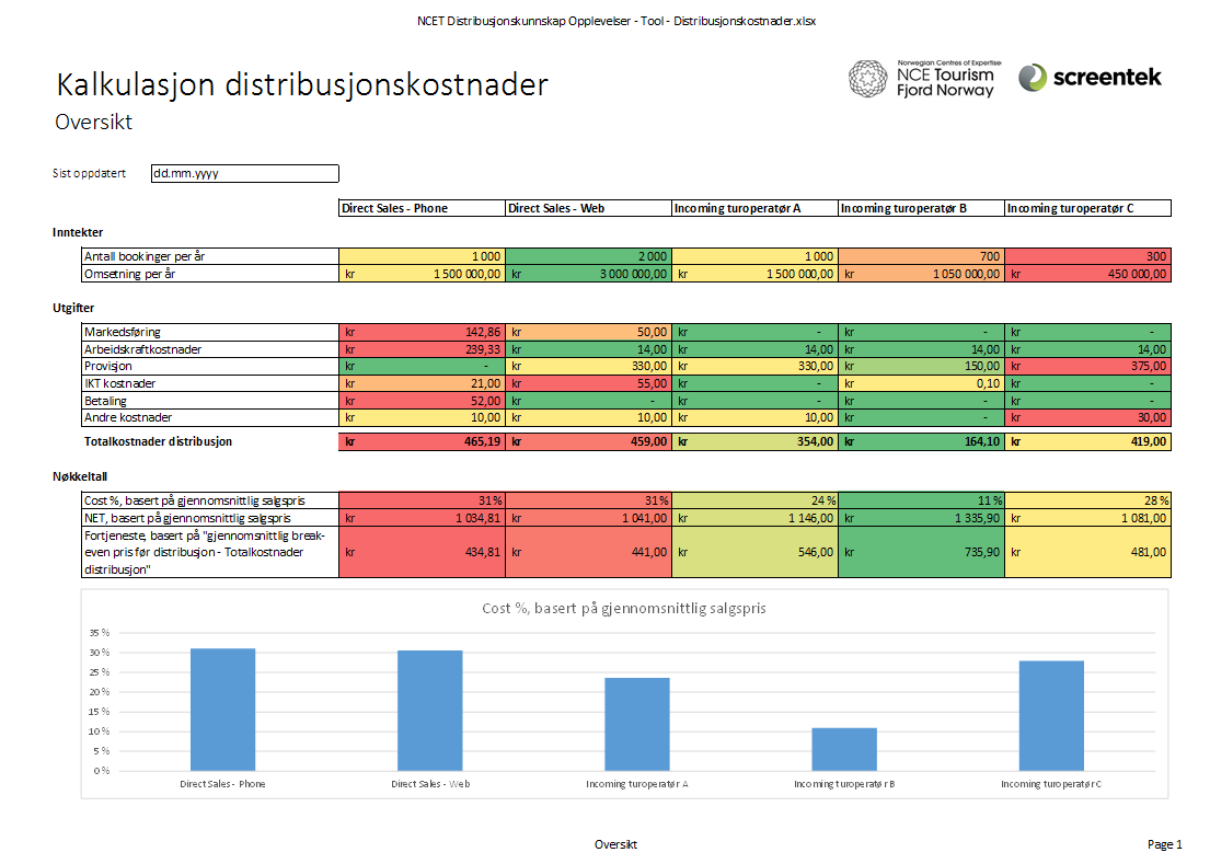 Figur 2: Verktøy Distribusjonskostnader, Ark «Oversikt» Ark «Data» På arket «Data» legger man inn informasjonen om de forskjellige