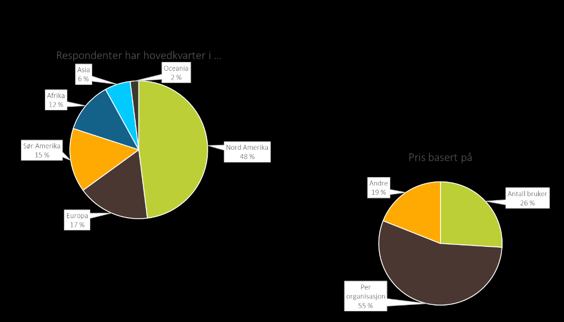 Bookingplattformer for opplevelsesbedrifter ATTA Undersøkelse Januar 2014 I januar 2014 publiserte ATTA (Adventure Travel Trade Association) resultater fra en rask meningsmåling blant sine medlemmer