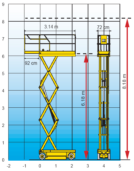 2.4 ARBEIDSOMRÅDE