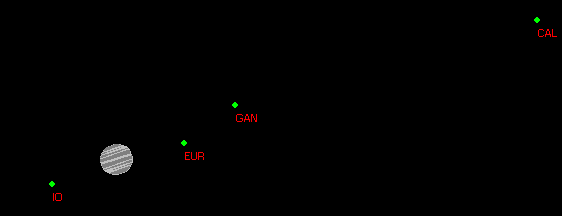 Jupiter og de fire galileiske måner: Ganymede, Io, Europa og Callisto (fra venstre mot høyre). Bildet er tatt 11. mai 2006 klokken 00h24m24s.