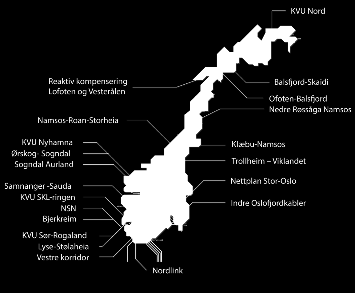 På lengre sikt er behovet for mer nett usikkert Dagens løft øker kapasiteten i nettet betydelig Kommer investeringer drevet av forsyningssikkerhet og reinvesteringer