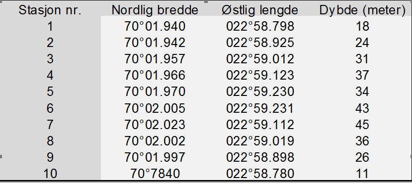 MOM B UNDERSØKELSE, TALVIK, ALTA KOMMUNE Vedlegg 3.