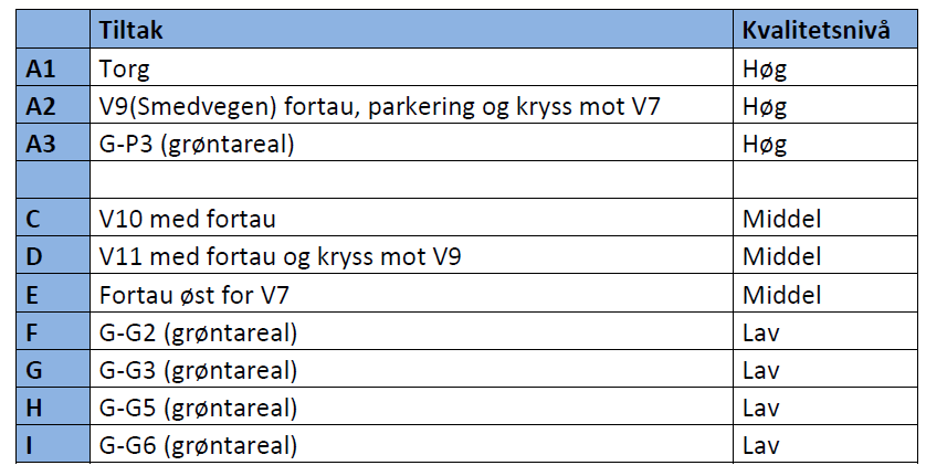 Vurdering av