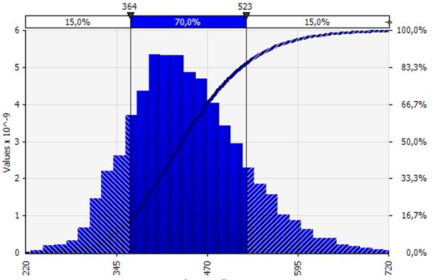 Resultater Alt.1- Kostnader med usikkerhet Alle verdier i MNOK 2014 Største usikkerheter: Marked (offshore) Prosjektstyring Tildekking Totalkostnad ink U og H (ex. mva) 442 CBS Kostnadspost (ex.