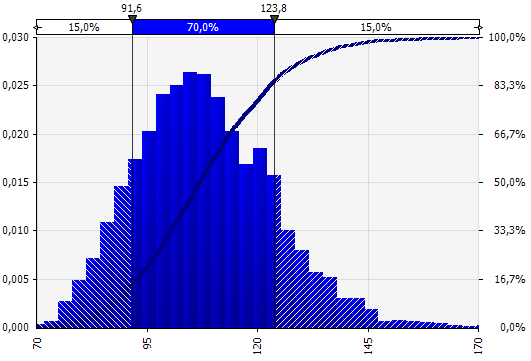 Resultater Alt.