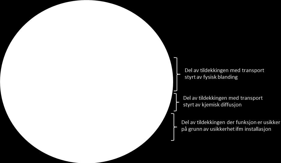 Hvordan blir tildekkingen?