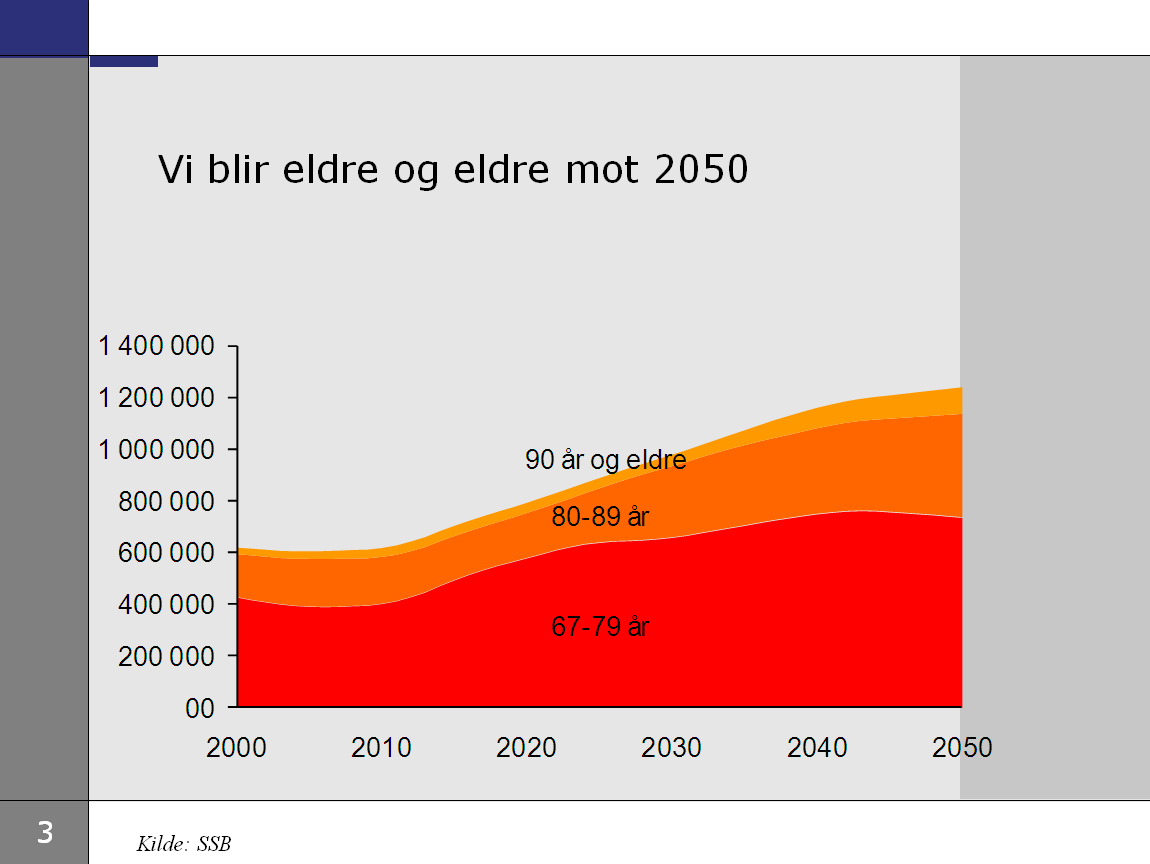 Demografi Den store veksten ift.