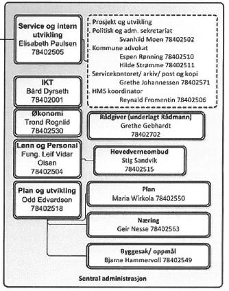 2.3.2 Avdeling for service og intern utvikling Avdeling for service og intern utvikling inngår som en del av rådmannens stab og ledes av assisterende rådmann.
