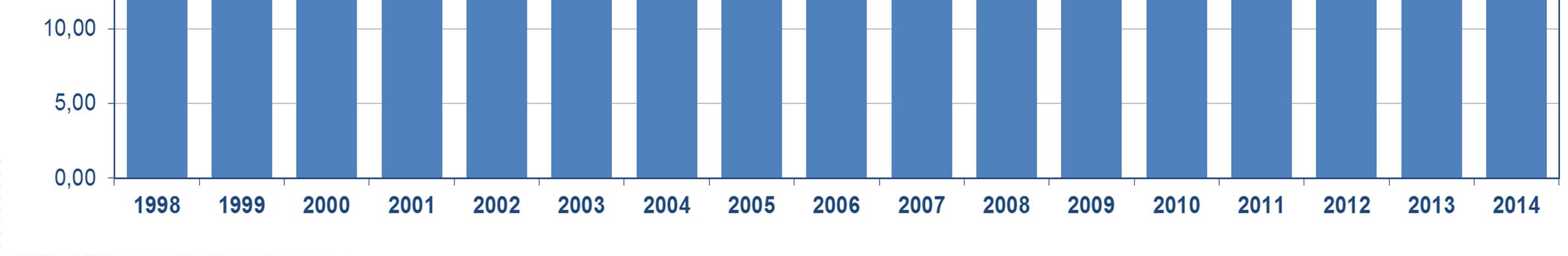 2014 Et nytt Kanon-år mtp pris!