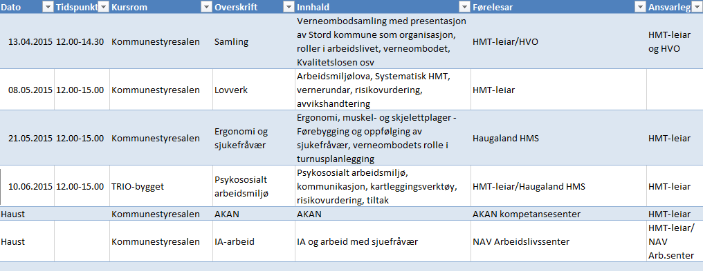 Side 4 Kurspakke for nye verneombod, leiarar og tillitsvalde Det vert i desse dagar gjennomført kurs for nye verneombod, leiarar og tillitsvalde.