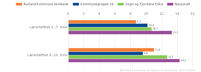 4. Hovudområde og indikatorar 4.1.