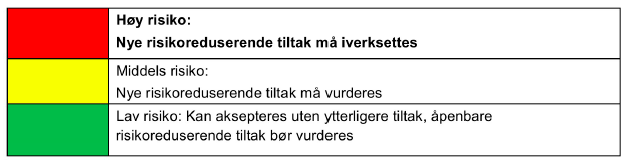 Ros-analyse * Risiko = x Ut fra vurderingen av for at en uønsket hendelse kan inntreffe, multiplisert med en av den, får vi produktet som er risikoen.