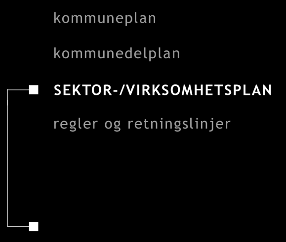 Lovhjemmel: Plan og bygningsloven Plantype: Sektorplan Handlingsdel: Ja, inngår i planen.