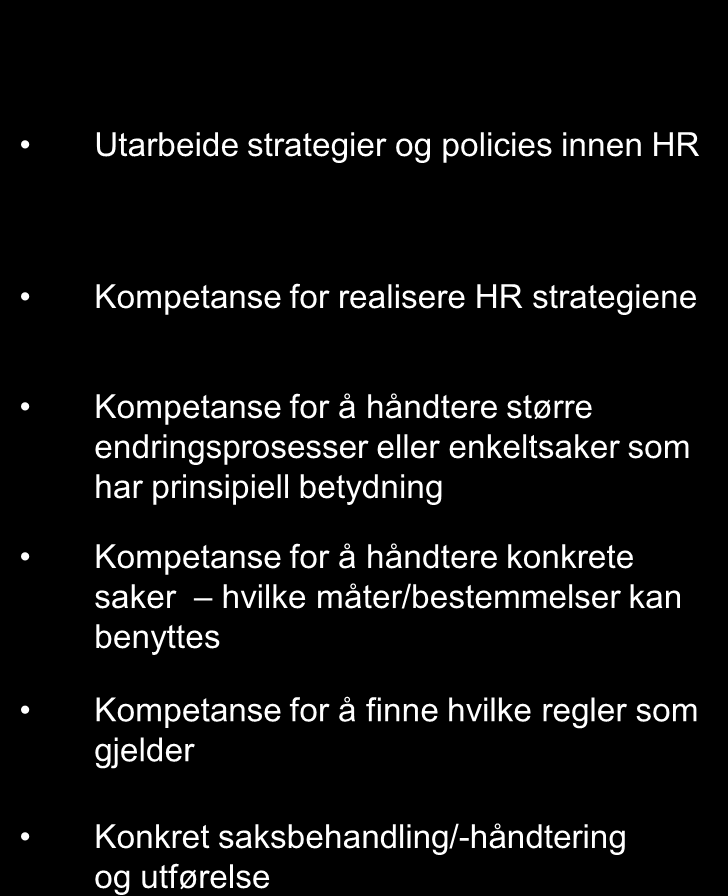 policies innen HR Kompetanse for realisere HR strategiene Kompetanse for å håndtere større endringsprosesser eller enkeltsaker som har prinsipiell
