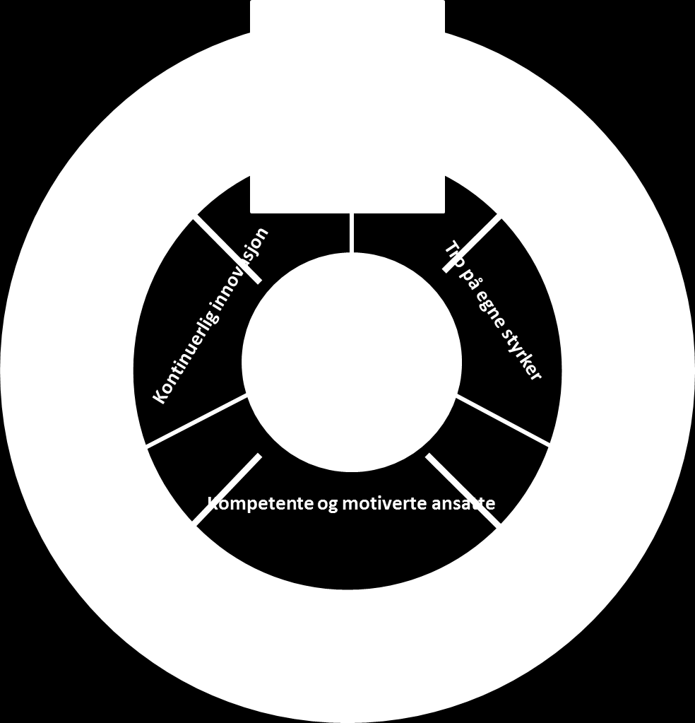 Mittelstand-modellen som